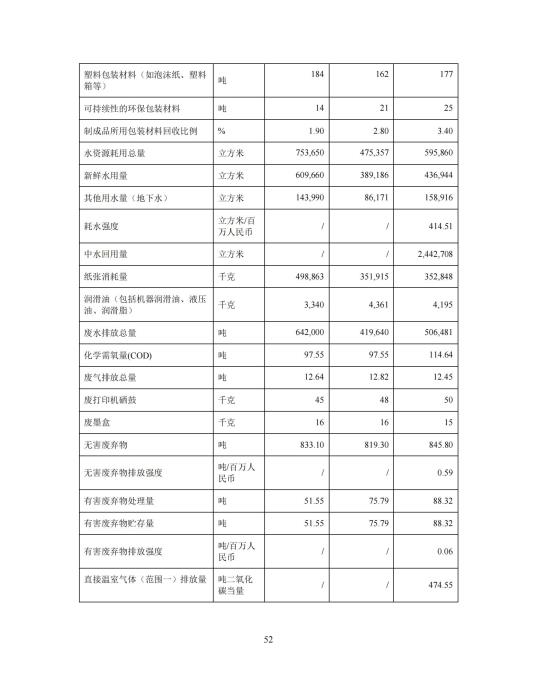 2023年度環境、社會及管治 (ESG) 報告_56(1)